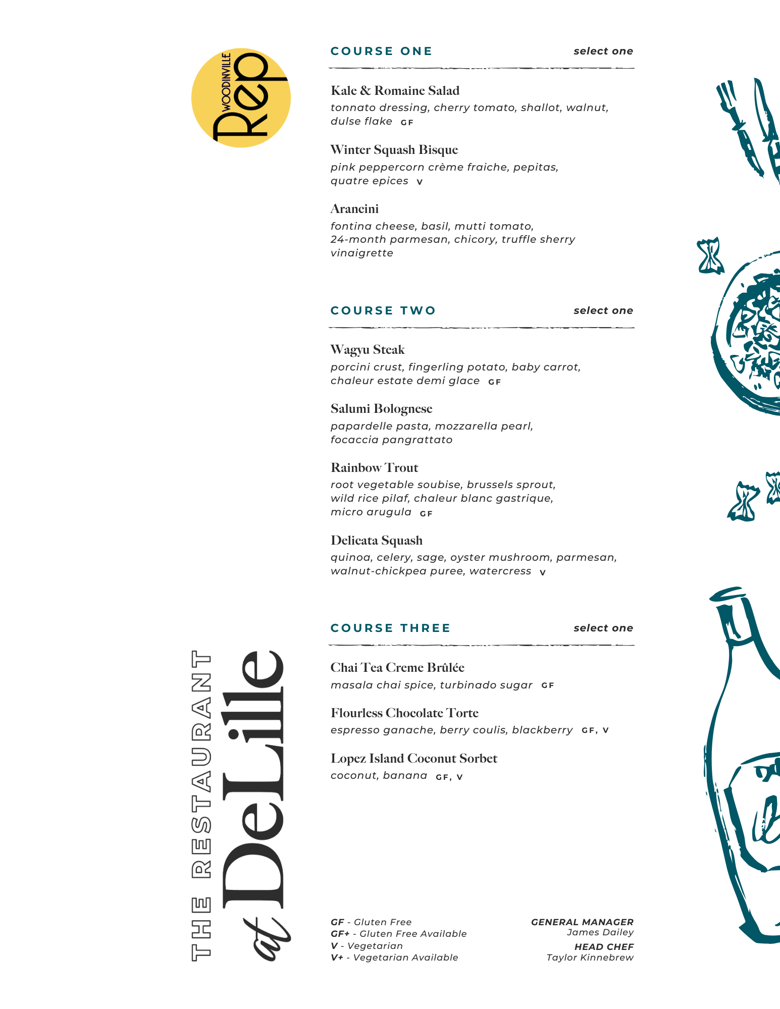 Thanksgiving Play Dinner Menu