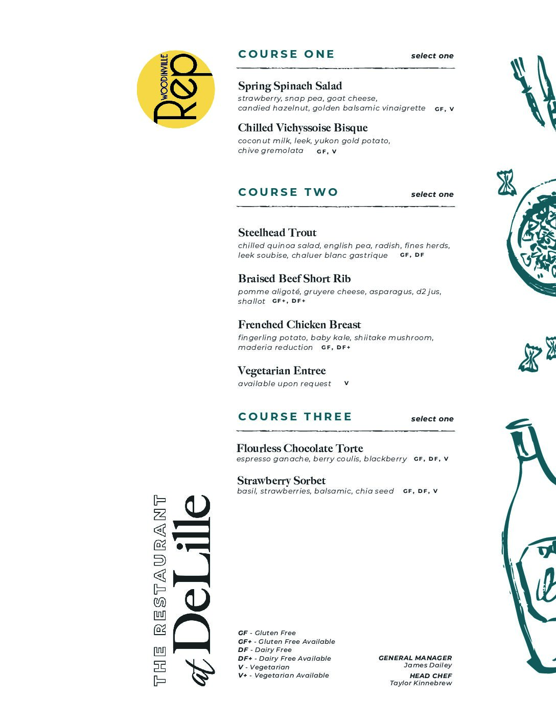 Thanksgiving Play Dinner Menu