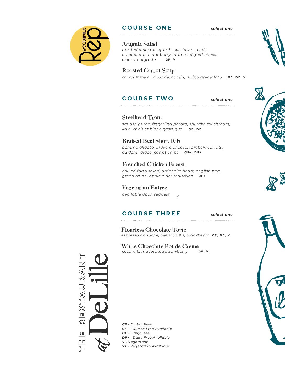Thanksgiving Play Dinner Menu