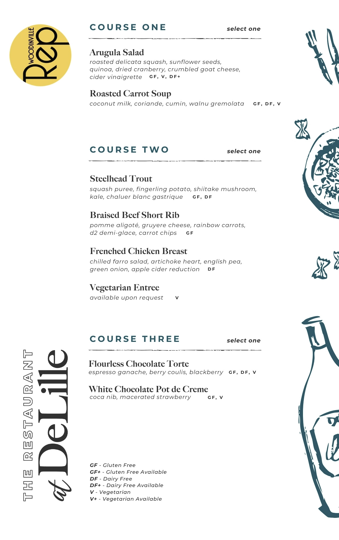 Thanksgiving Play Dinner Menu